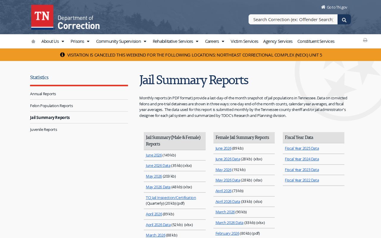 Hancock County arrest records and official Tennessee jail summary reports